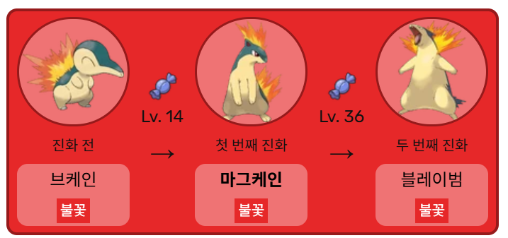 블레이범